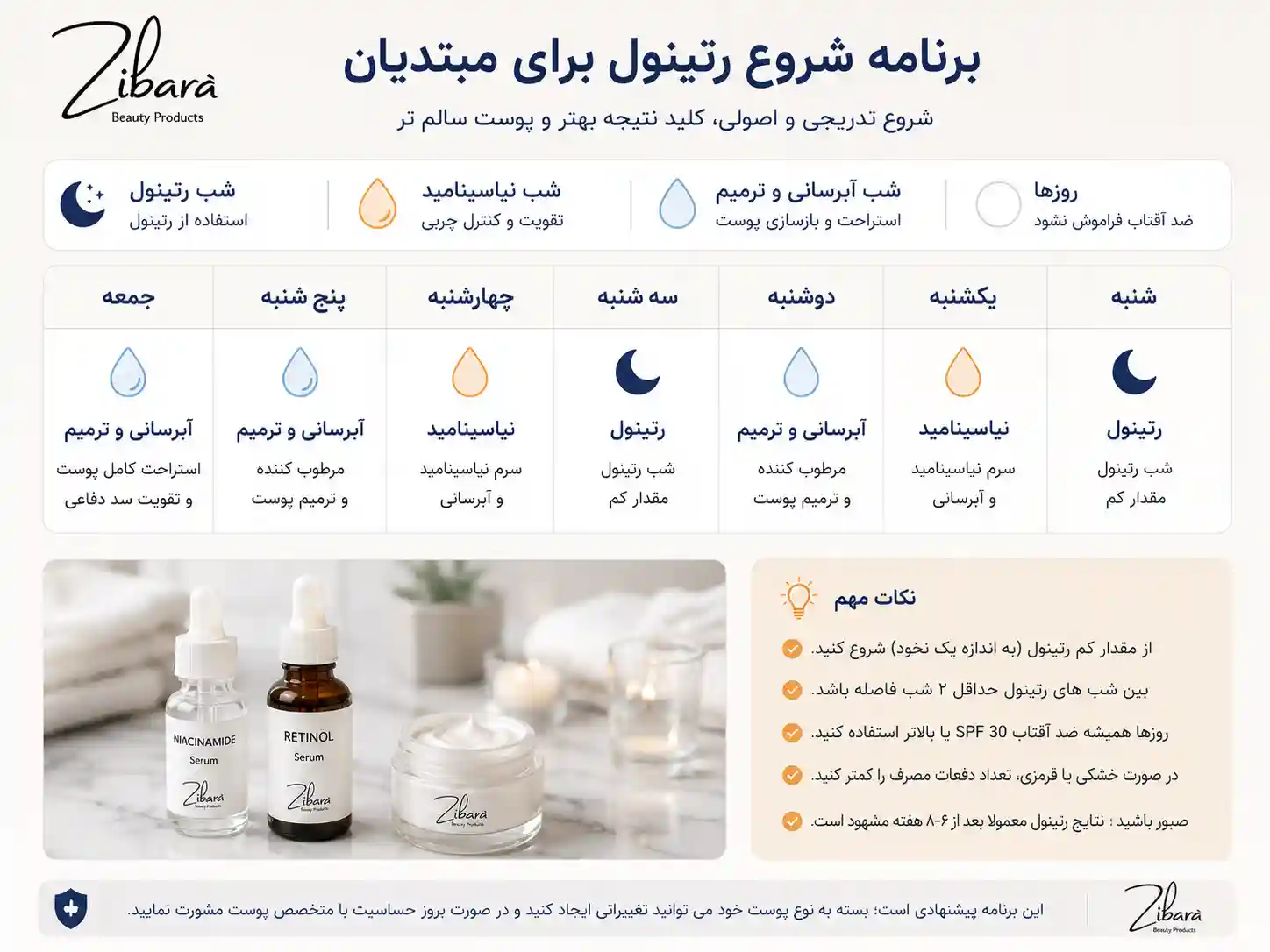 برنامه شروع رتینول و نیاسینامید برای مبتدیان