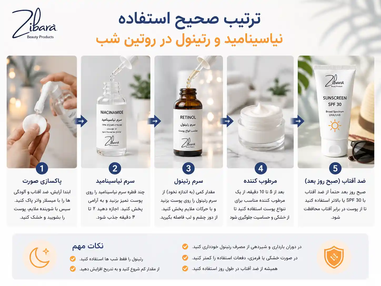 ترتیب استفاده از رتینول و نیاسینامید چگونه است؟