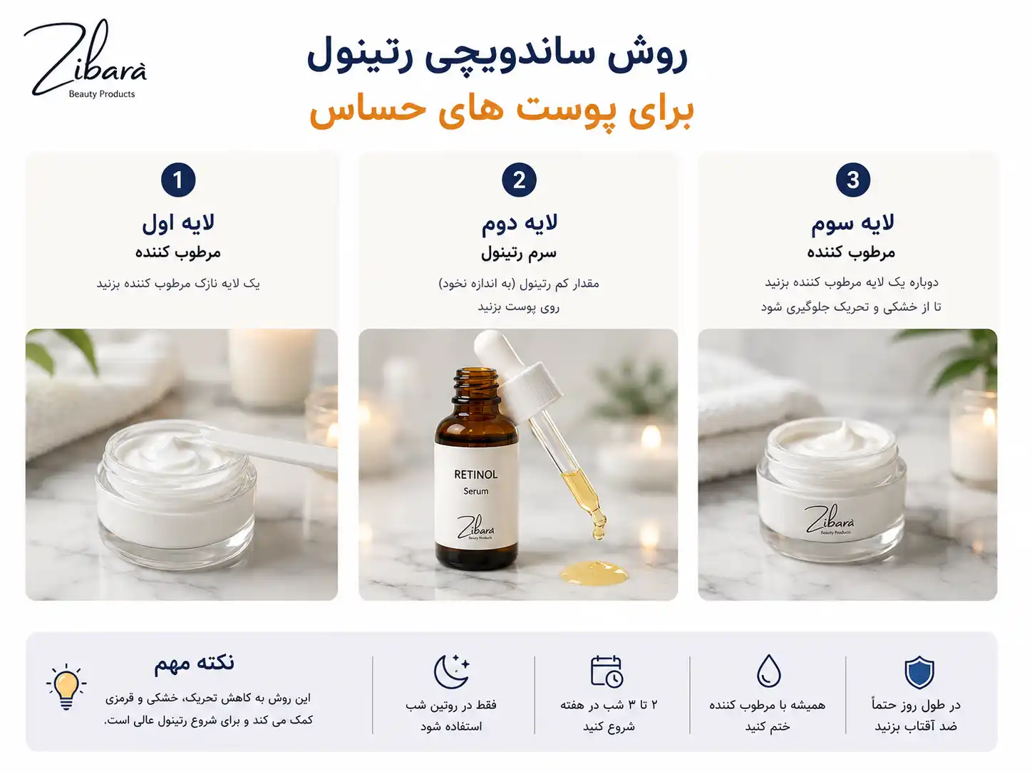 روش ساندویچی رتینول چیست؟